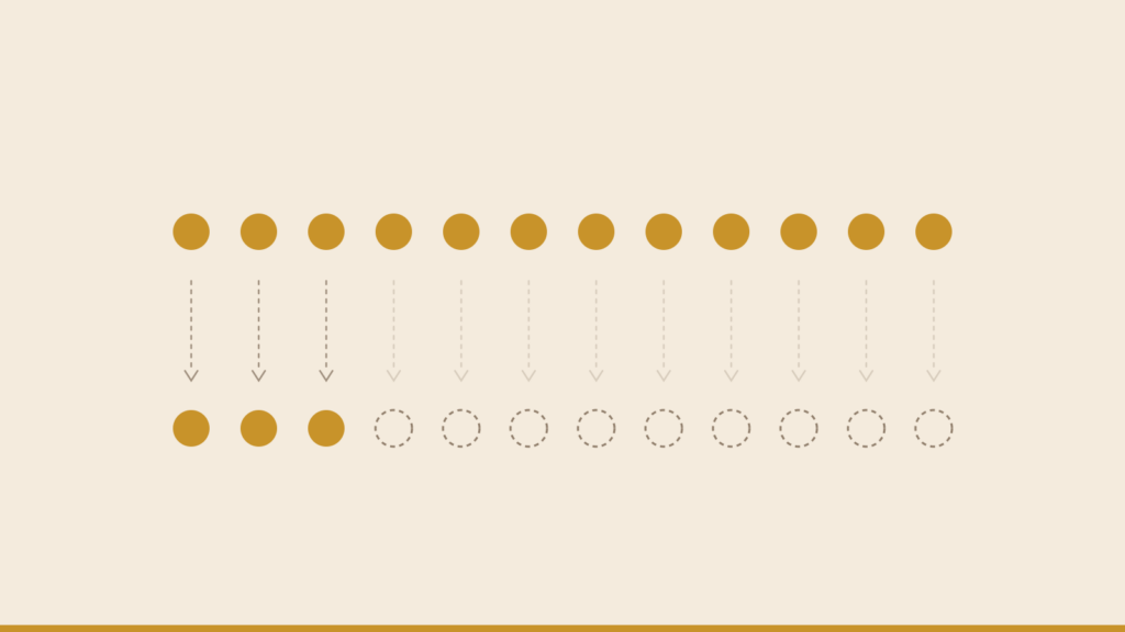 Twelve filled loyalty stamps in a row above a second row where only three remain filled, illustrating member drop-off